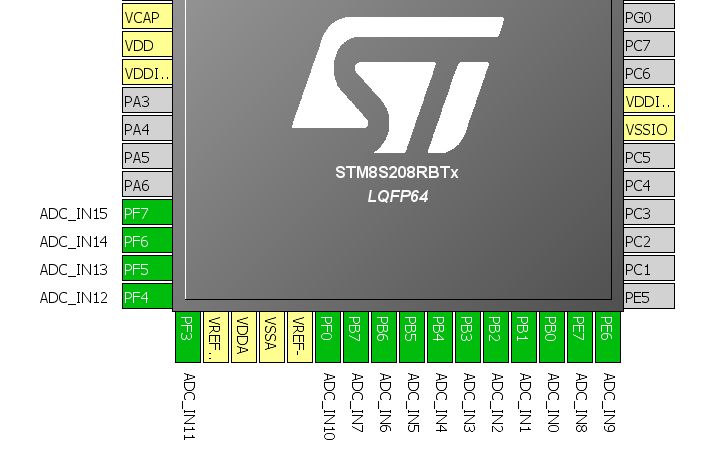ADC inputs